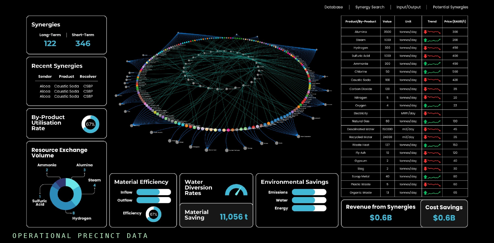 Kosmos operating intelligence view