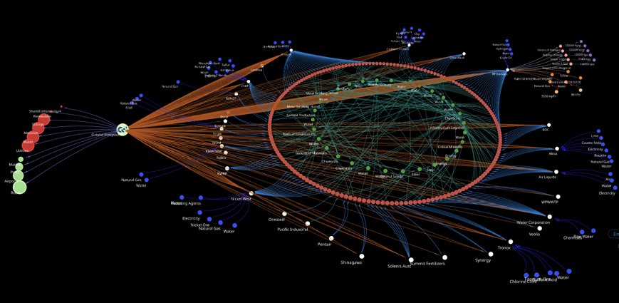 Khora intelligence view one