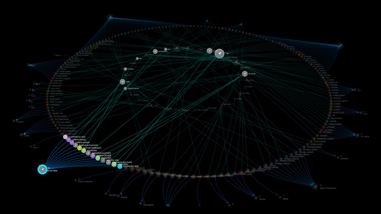 Khora intelligence view two